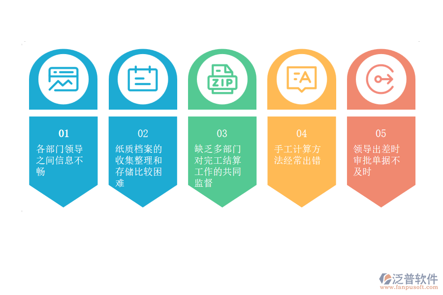 大部分電力工程企業(yè)完工結(jié)算管理中常見的問題