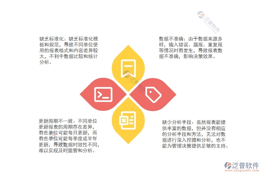 大多數(shù)設(shè)備安裝工程勞務(wù)承包合同報(bào)表管理普遍出現(xiàn)的問題