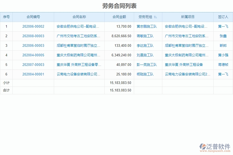 勞務管理的競爭優(yōu)勢