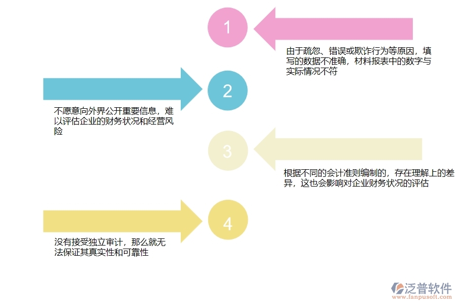 多數(shù)設(shè)備安裝企業(yè)在材料報(bào)表中存在的問(wèn)題