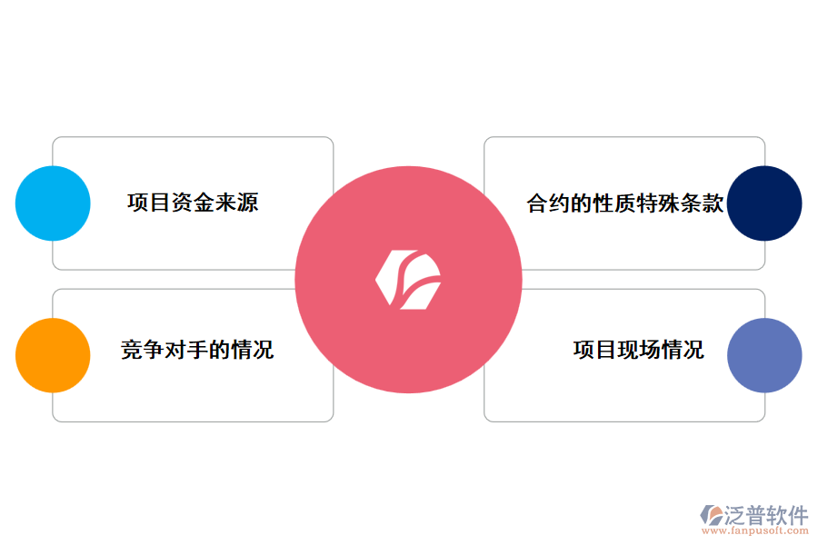 電力工程企業(yè)標(biāo)書評(píng)審中應(yīng)注意的問題