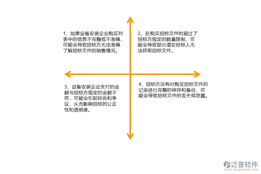 在安裝企業(yè)管理中招標(biāo)文件購買列表方面存在的問題