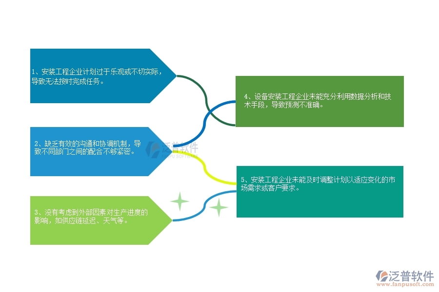 國內80%設備安裝工程企業(yè)在產值進度計劃中普遍存在的問題