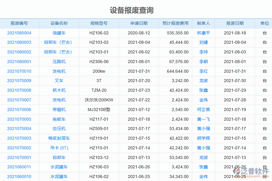 泛普電力工程企業(yè)管理系統(tǒng)中設(shè)備報(bào)廢管理的優(yōu)勢