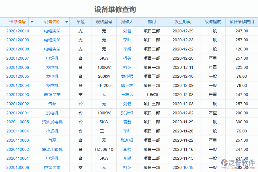 泛普電力工程企業(yè)管理系統(tǒng)中設(shè)備維修查詢的優(yōu)勢(shì)
