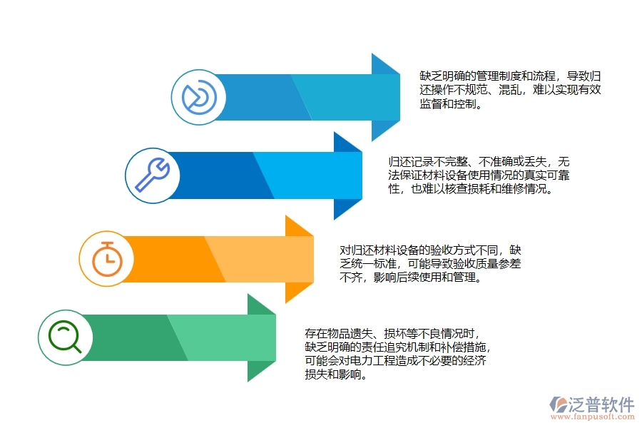 電力工程材料設(shè)備歸還管理存在的一些問題
