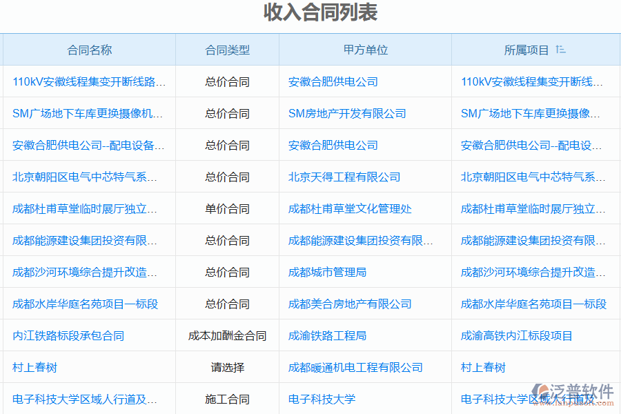 泛普軟件-的市政工程項(xiàng)目管理系統(tǒng)在收入合同列表中的價值