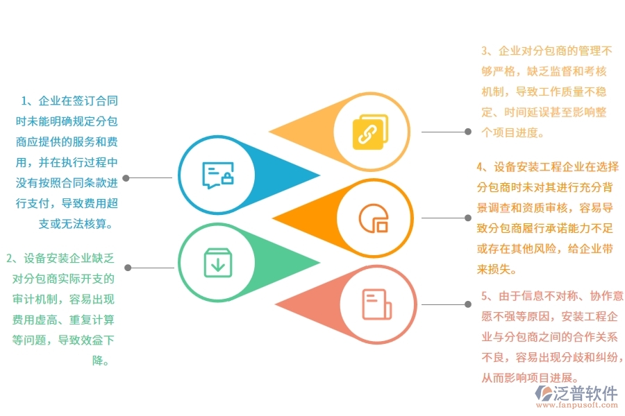 國(guó)內(nèi)80%設(shè)備安裝工程企業(yè)在分包付款列表中普遍存在的問(wèn)題