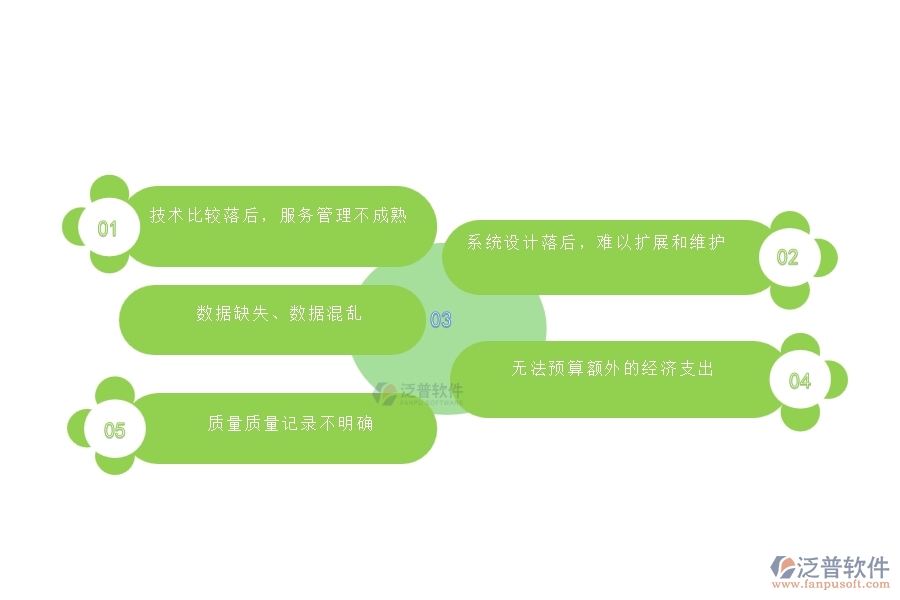 國內(nèi)80%電力工程企業(yè)在材料驗收登記中普遍存在的問題