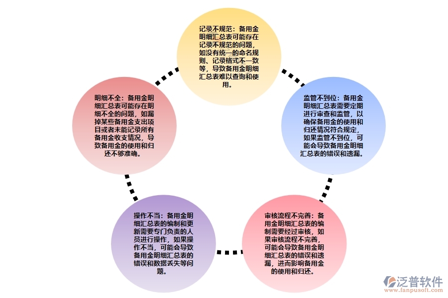 設備安裝項目部備用金明細匯總管理可能出現(xiàn)的問題