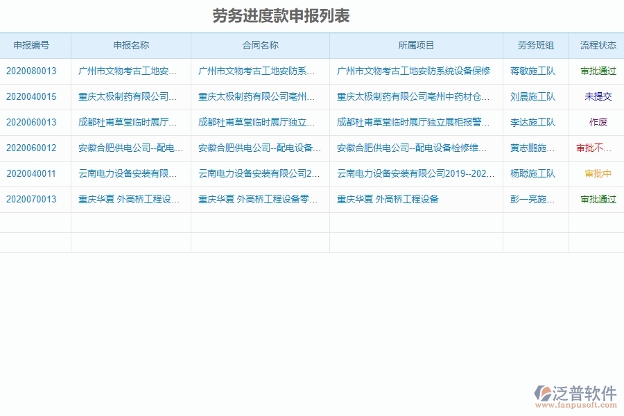 勞務(wù)進(jìn)度款申報列表管理的競爭優(yōu)勢