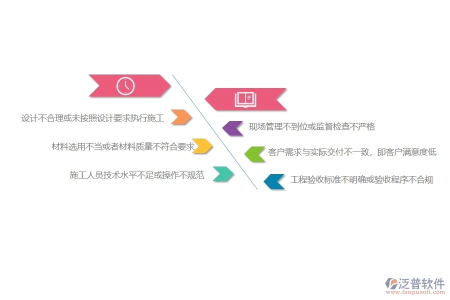 在設(shè)備安裝工程企業(yè)中質(zhì)量整改常見(jiàn)的缺陷