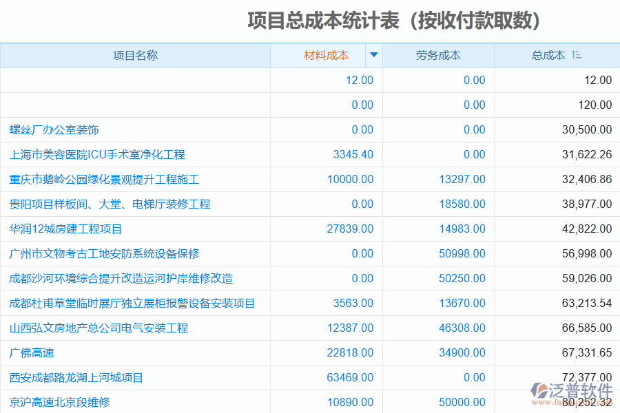 手機(jī)泛普工程項(xiàng)目管理軟件的優(yōu)勢