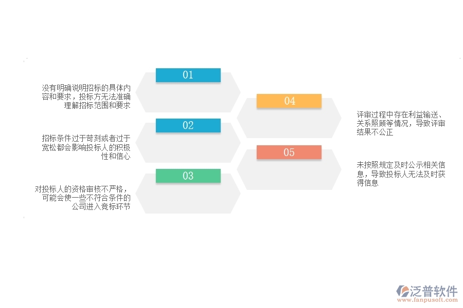 在電力企業(yè)招標(biāo)采購(gòu)計(jì)劃列表過(guò)程中可能存在的問(wèn)題有哪些