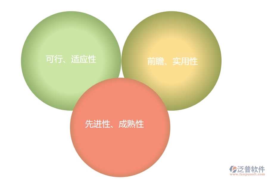設(shè)計一套工程項目管理軟件的要點(diǎn)是什么