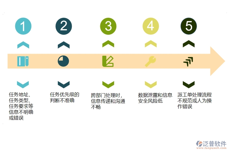 國內(nèi)80%設(shè)備安裝企業(yè)在售后派工單明細表中普遍存在的問題