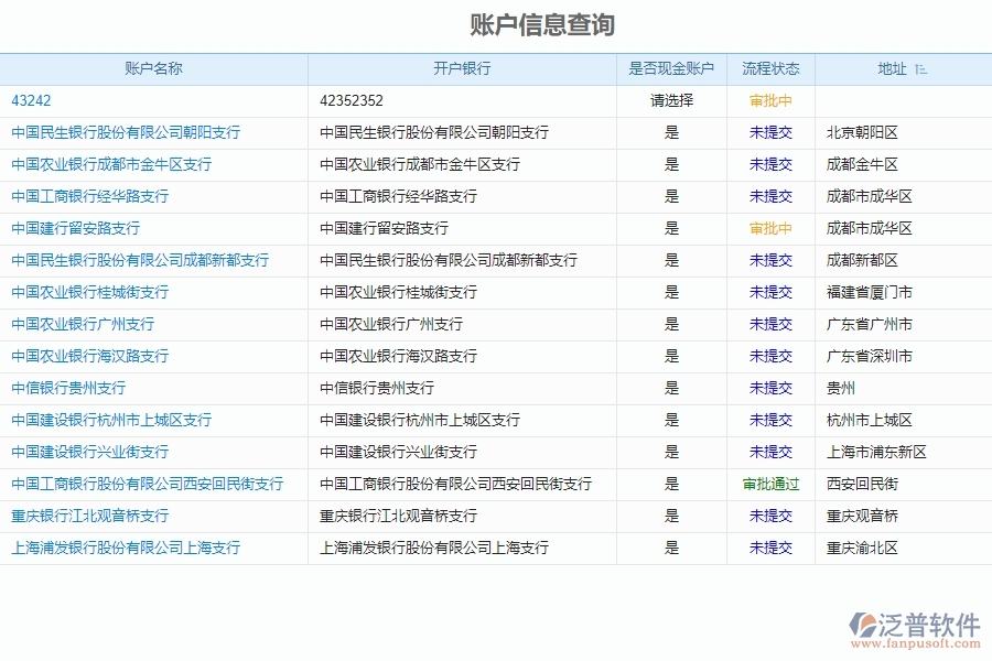泛普軟件的電力工程項目管理系統(tǒng)在賬戶期初中的價值