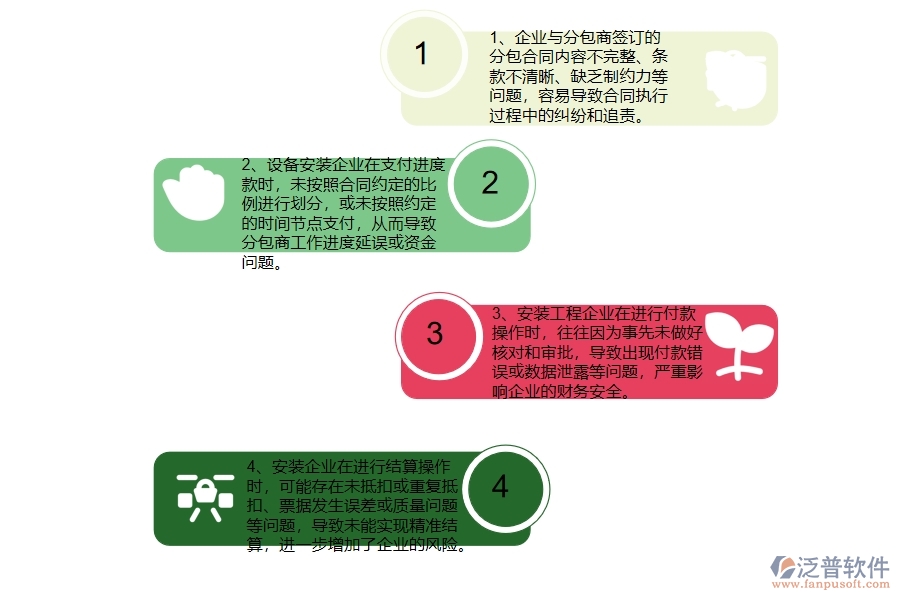 在安裝企業(yè)管理中分包合同、進(jìn)度款、付款、結(jié)算占比方面存在的問題