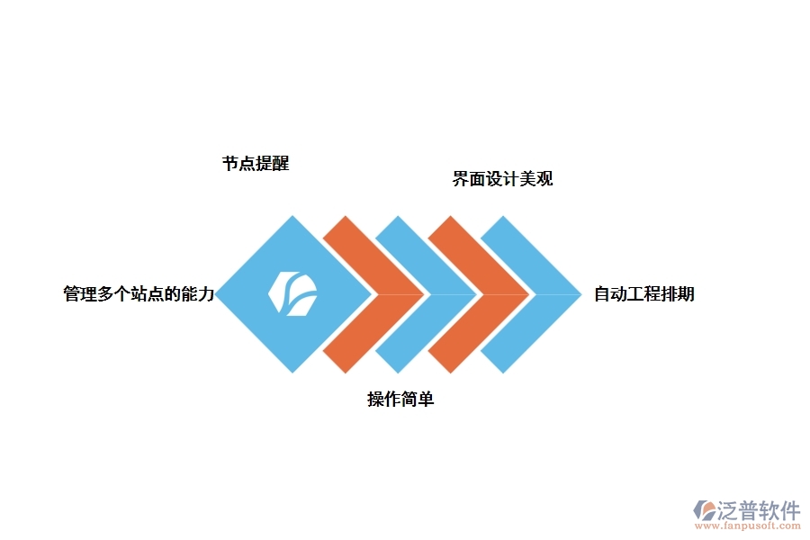 裝修管理軟件應(yīng)該是什么樣子，如何選擇