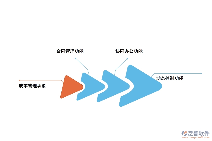 房建工程項目管理軟件有哪些功能