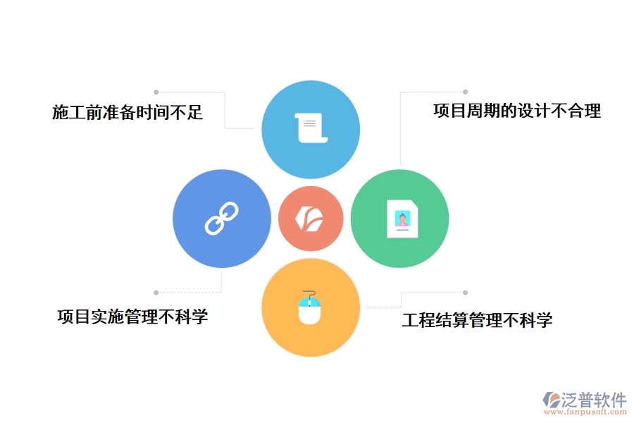 公路工程全生命周期造價控制管理實(shí)施的難點(diǎn)