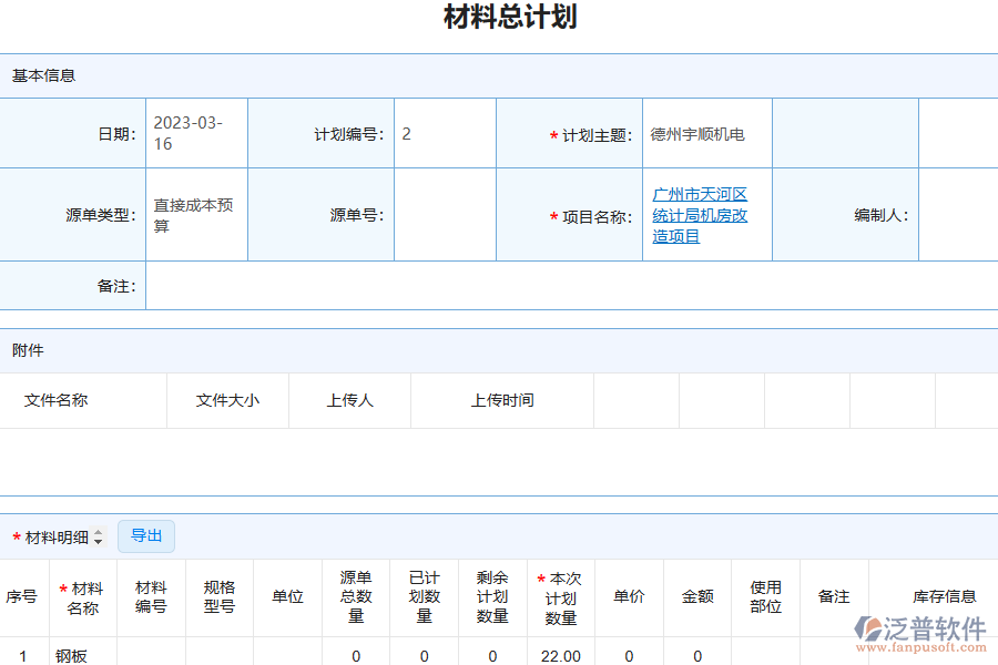 泛普軟件的電力企業(yè)管理系統(tǒng)中材料總計劃的管控點(diǎn)及作用