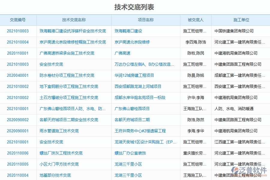 系統(tǒng)中技術(shù)交底列表填寫的注意事項