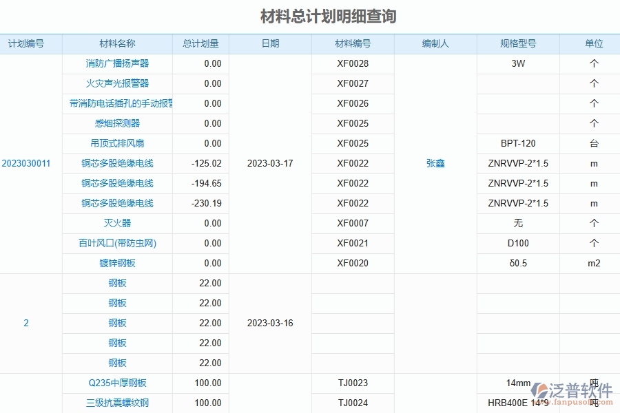 泛普軟件的電力工程企業(yè)管理系統(tǒng)在材料費(fèi)用分類匯總表中的優(yōu)勢(shì)
