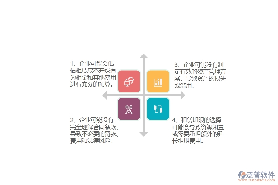 國(guó)內(nèi)80%安裝企業(yè)在租賃計(jì)劃列表中普遍存在的問(wèn)題