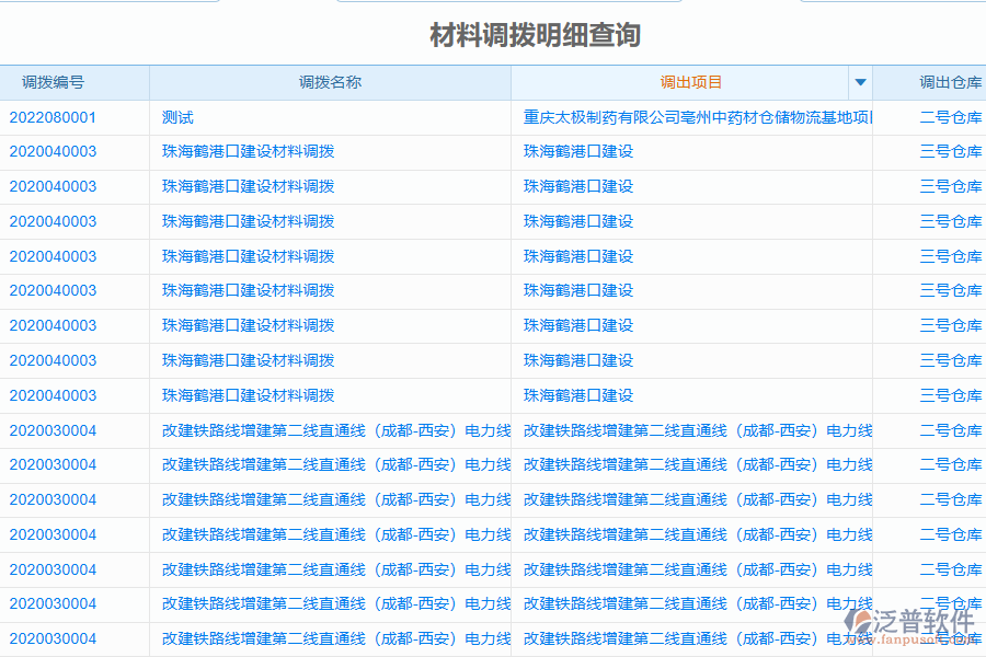 泛普電力企業(yè)管理系統(tǒng)中材料調撥的核心功能