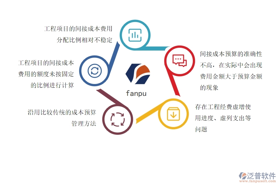 電力工程企業(yè)間接成本預算管理現狀