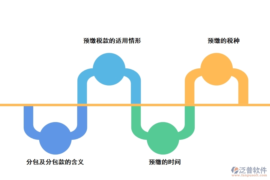 預繳稅款業(yè)務的政策解讀