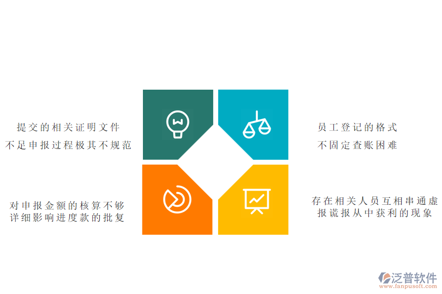 多數(shù)電力企業(yè)在進(jìn)度款申報(bào)管理中存在的問題