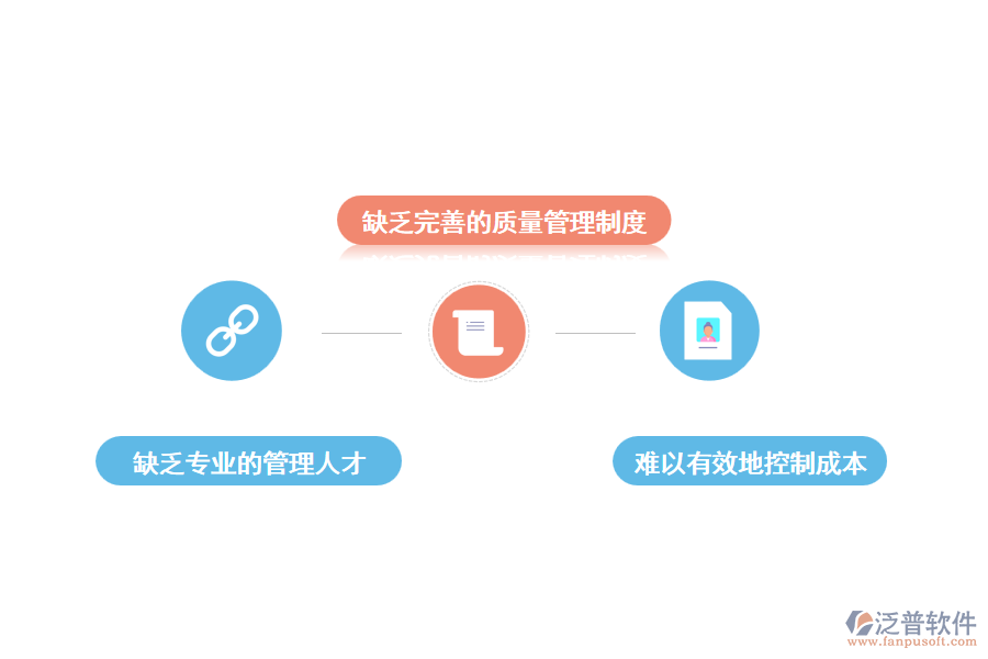 房地產項目開發(fā)管理難點分析