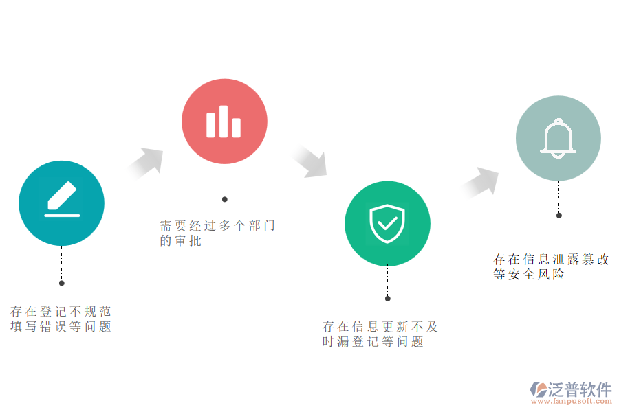 電力工程企業(yè)在開(kāi)票登記管理方面遇到的問(wèn)題