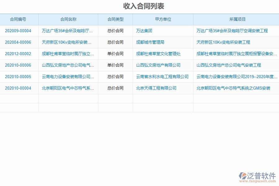 設備安裝工程企業(yè)收入合同的競爭優(yōu)勢