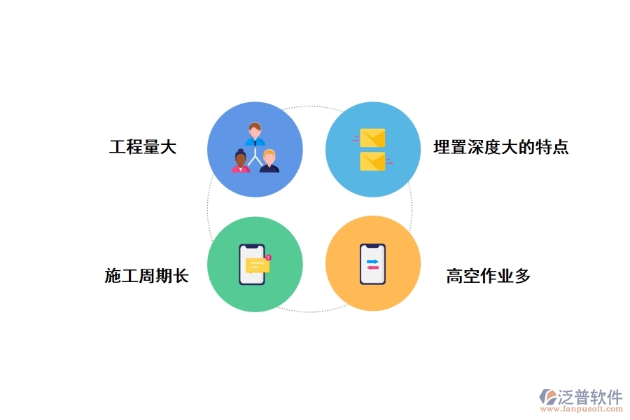 一、高層建筑施工技術(shù)的特點