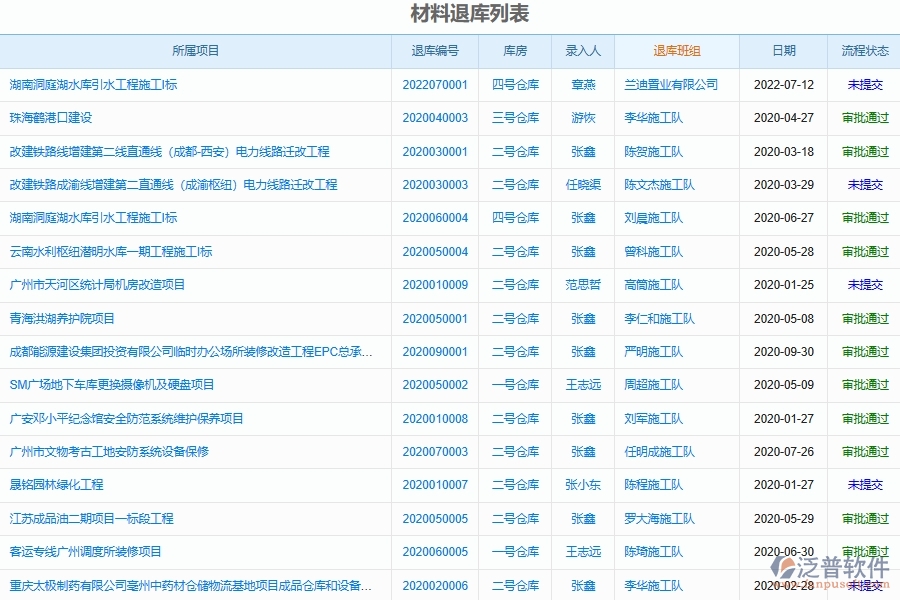 泛普安裝工程企業(yè)管理系統(tǒng)中材料退庫明細查詢的亮點