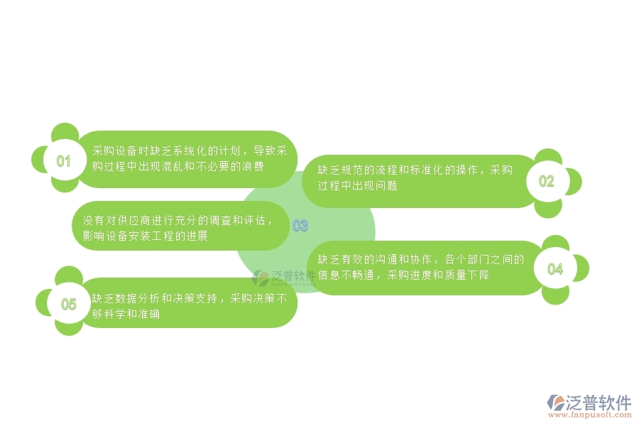 多數(shù)設備安裝工程企業(yè)在分包招標采購計劃中存在的問題