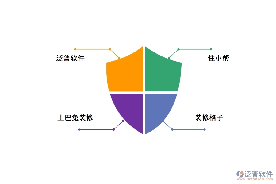 裝修工程客戶erp管理軟件，好用，推薦