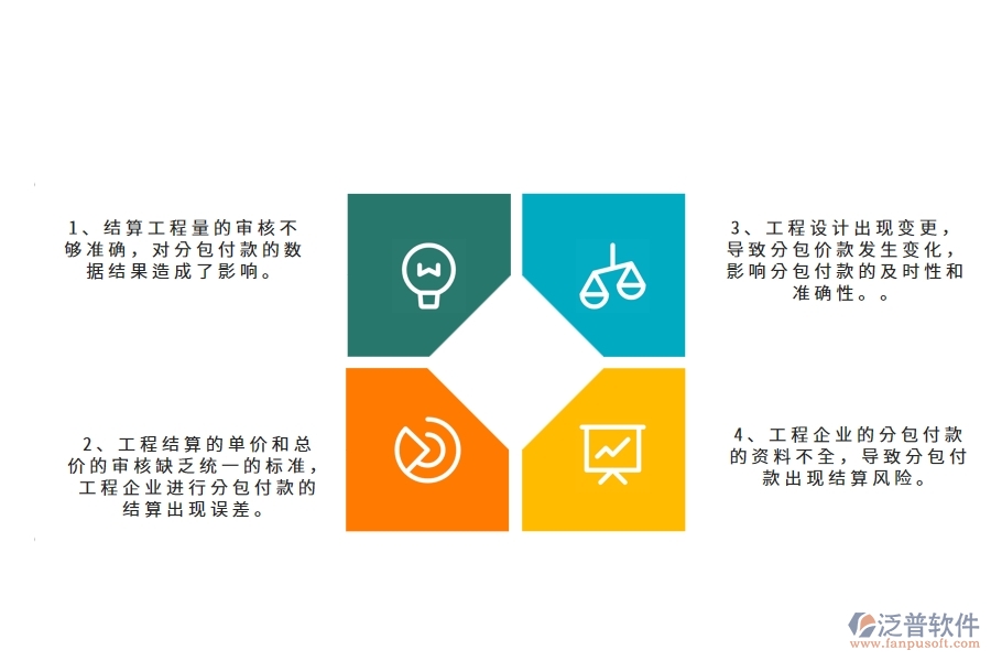 國(guó)內(nèi)80%電力企業(yè)在分包付款中普遍存在的問(wèn)題