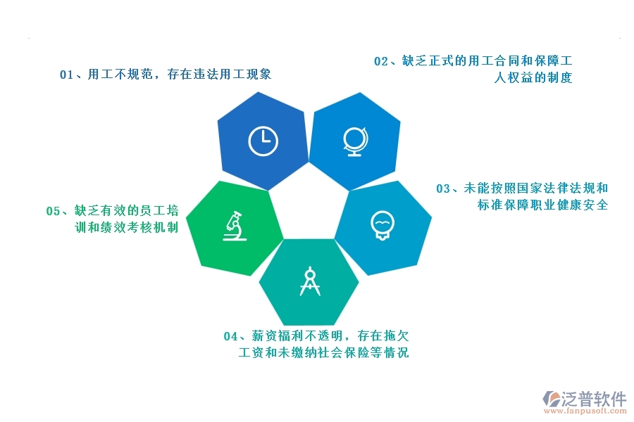 多數(shù)設備安裝工程企業(yè)在勞務管理中存在的問題
