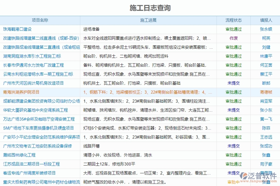 進度管理在建設項目管理中的應用