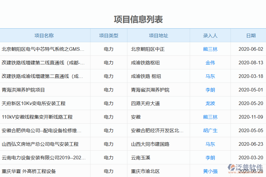 泛普電力工程企業(yè)管理系統(tǒng)中立項(xiàng)明細(xì)查詢(xún)管理的作用