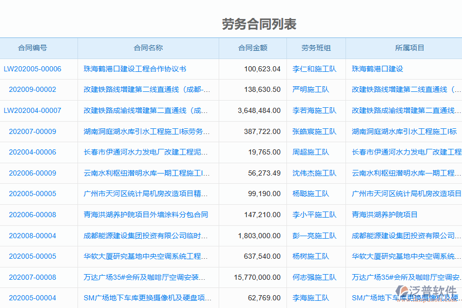 泛普電力工程企業(yè)管理系統(tǒng)中勞務(wù)合同管理的價(jià)值