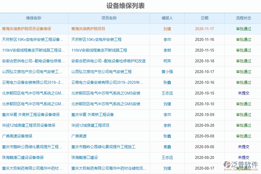 泛普工程行業(yè)管理軟件價(jià)格有哪些內(nèi)容