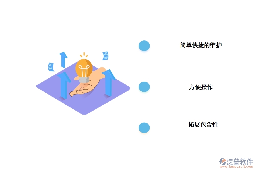 泛普軟件應用于工程檔案過程管理軟件的特點