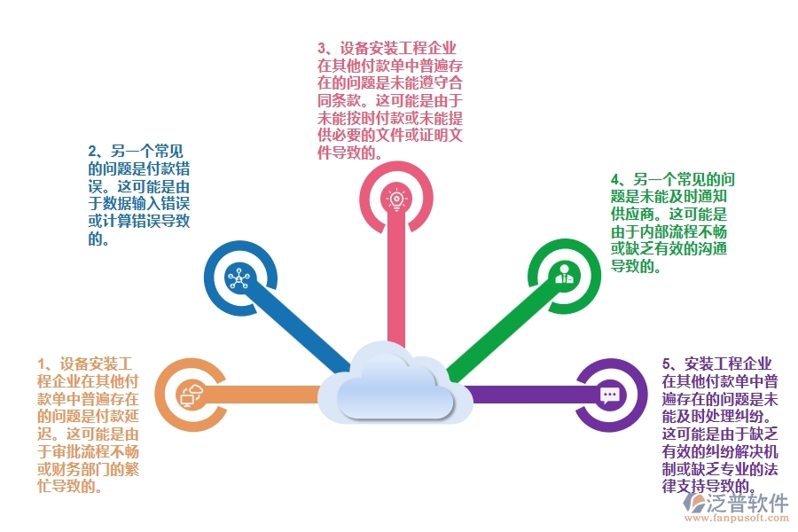 國(guó)內(nèi)80%設(shè)備安裝工程企業(yè)在其他付款單中普遍存在的問(wèn)題