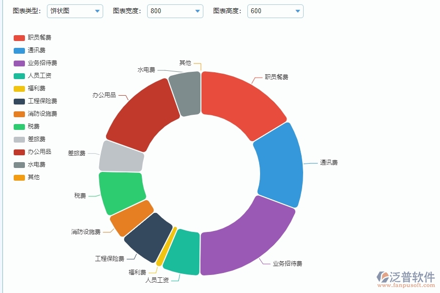 泛普設(shè)備安裝工程企業(yè)項目管理中直接成本預算圖表的亮點