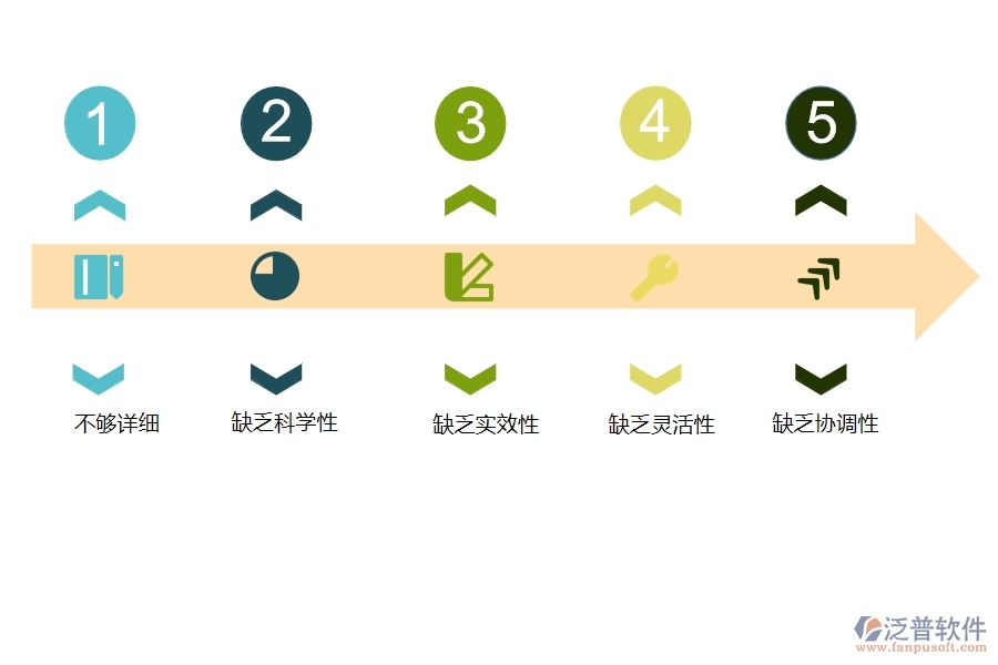 多數(shù)設備安裝企業(yè)在設備需用計劃中存在的問題
